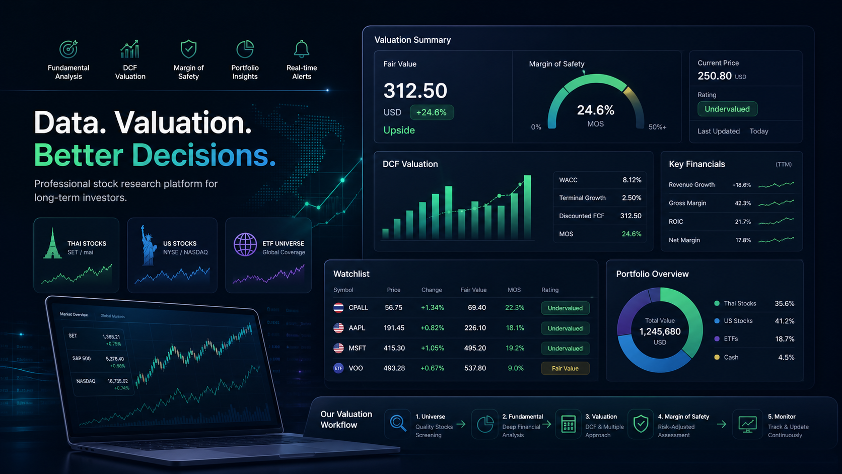 ValuStock valuation dashboard showing DCF, fair value, margin of safety, Thai stocks, US stocks and ETFs
