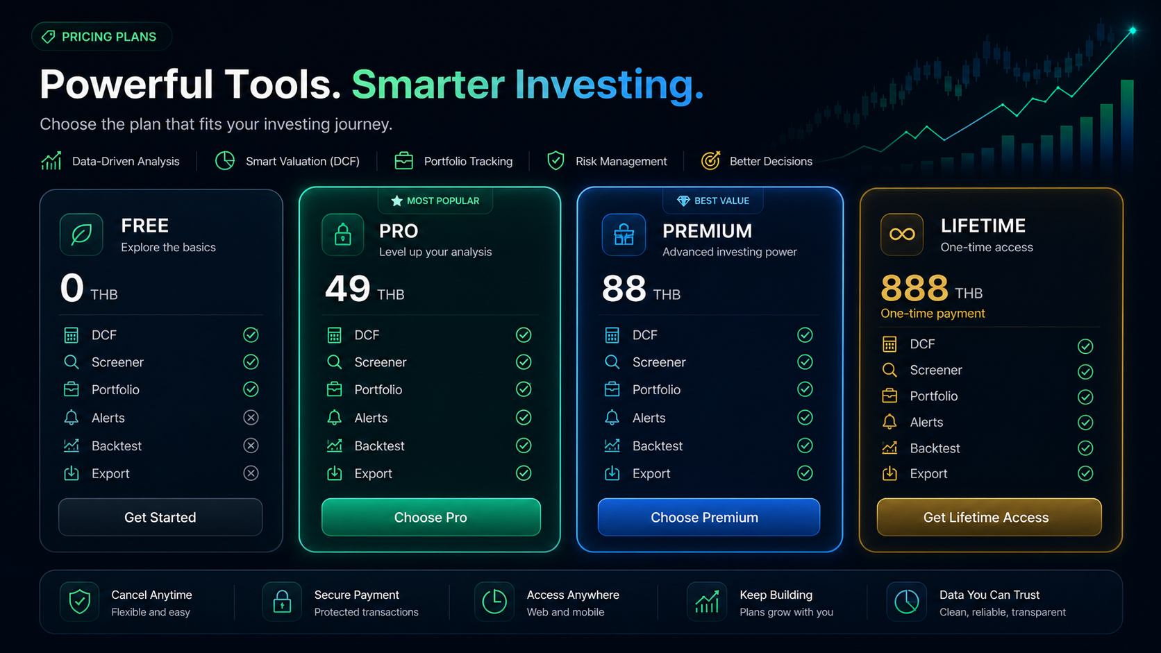 ภาพสรุปแพ็กเกจ ValuStock Free Pro Premium และ Lifetime